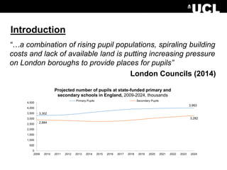 Introduction
“…a combination of rising pupil populations, spiraling building
costs and lack of available land is putting increasing pressure
on London boroughs to provide places for pupils”
London Councils (2014)
3,302
3,993
2,884
3,282
0
500
1,000
1,500
2,000
2,500
3,000
3,500
4,000
4,500
2009 2010 2011 2012 2013 2014 2015 2016 2017 2018 2019 2020 2021 2022 2023 2024
Projected number of pupils at state-funded primary and
secondary schools in England, 2009-2024, thousands
Primary Pupils Secondary Pupils
 