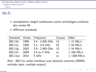 M1 Informatique, R´eseaux Cours 8 : R´eseaux mobiles et sans ﬁl
R´eseaux mobiles et sans ﬁl
Wi-Fi
Wi-Fi
omnipr´esents malgr´e nombreuses autres technologies similaires
des ann´ees 90
diﬀ´erents standards
Standard Ann´ee Fr´equence Canaux D´ebit
802.11b 1999 2.4 - 2.485 GHz 13 ≤ 11 Mb/s
802.11a 1999 5.1 - 5.8 GHz 52 ≤ 54 Mb/s
802.11g 2003 2.4 - 2.485 GHz 13 ≤ 54 Mb/s
802.11n 2009 2.4 ou 5 GHz xx ≤ 450 Mb/s
802.11ac 2014 5 GHz xx ≤ 1300 Mb/s
Rem : 802.11n utilise interfaces avec plusieurs antennes (MIMO,
multiple input, multiple output)
11 de 28
 