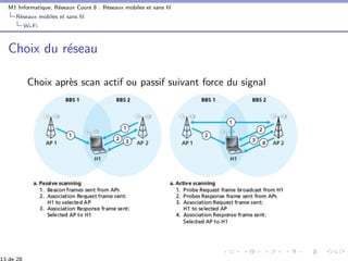 M1 Informatique, R´eseaux Cours 8 : R´eseaux mobiles et sans ﬁl
R´eseaux mobiles et sans ﬁl
Wi-Fi
Choix du r´eseau
Choix apr`es scan actif ou passif suivant force du signal
13 de 28
 