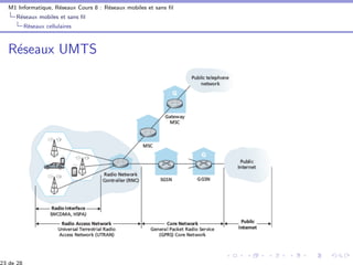 M1 Informatique, R´eseaux Cours 8 : R´eseaux mobiles et sans ﬁl
R´eseaux mobiles et sans ﬁl
R´eseaux cellulaires
R´eseaux UMTS
23 de 28
 