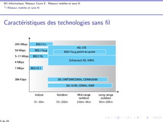 M1 Informatique, R´eseaux Cours 8 : R´eseaux mobiles et sans ﬁl
R´eseaux mobiles et sans ﬁl
Caract´eristiques des technologies sans ﬁl
5 de 28
 