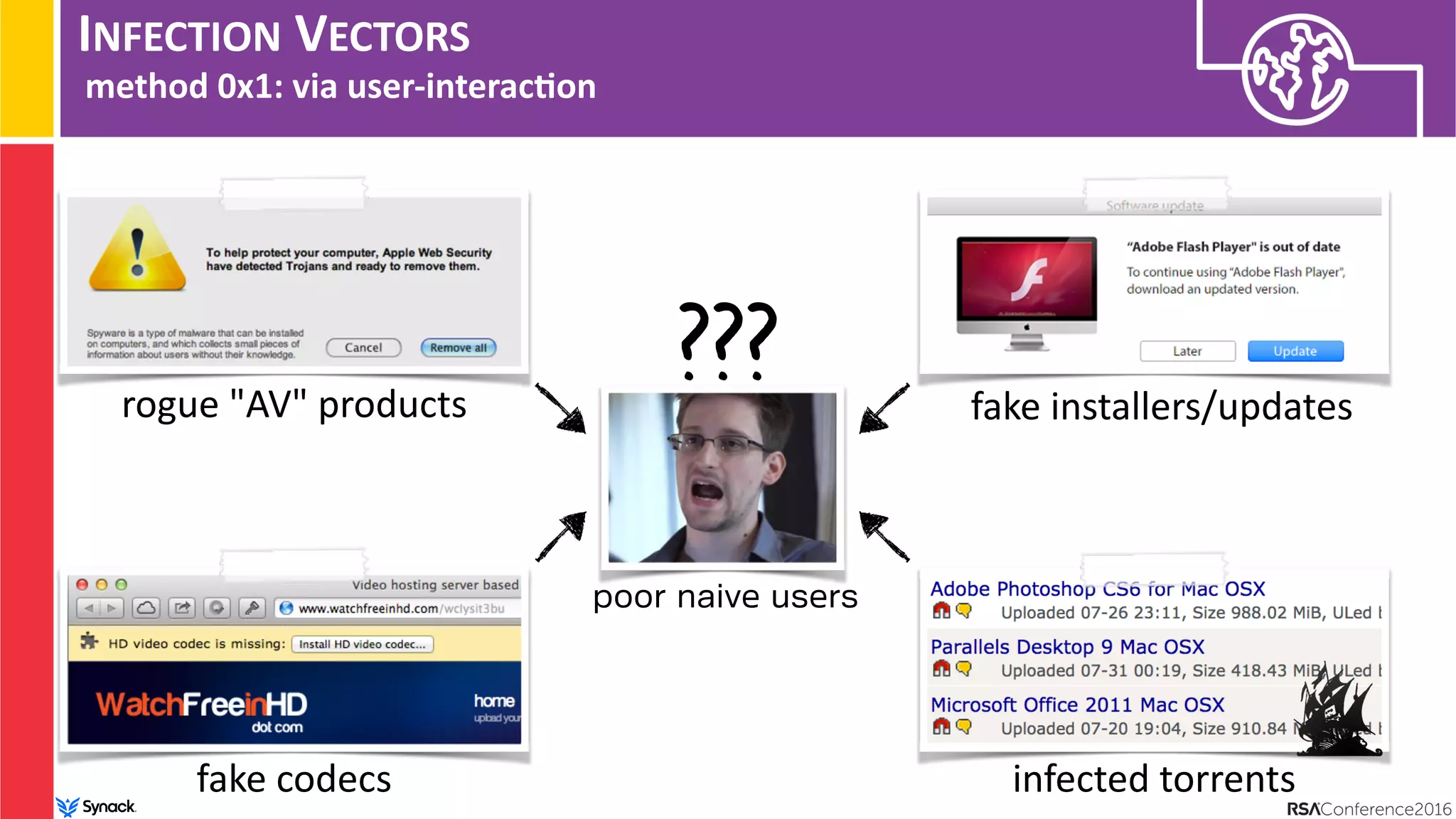 INFECTION VECTORS
method 0x1: via user-interac/on
fake codecs
fake installers/updates
infected torrents
rogue "AV" products
???
poor naive users
 