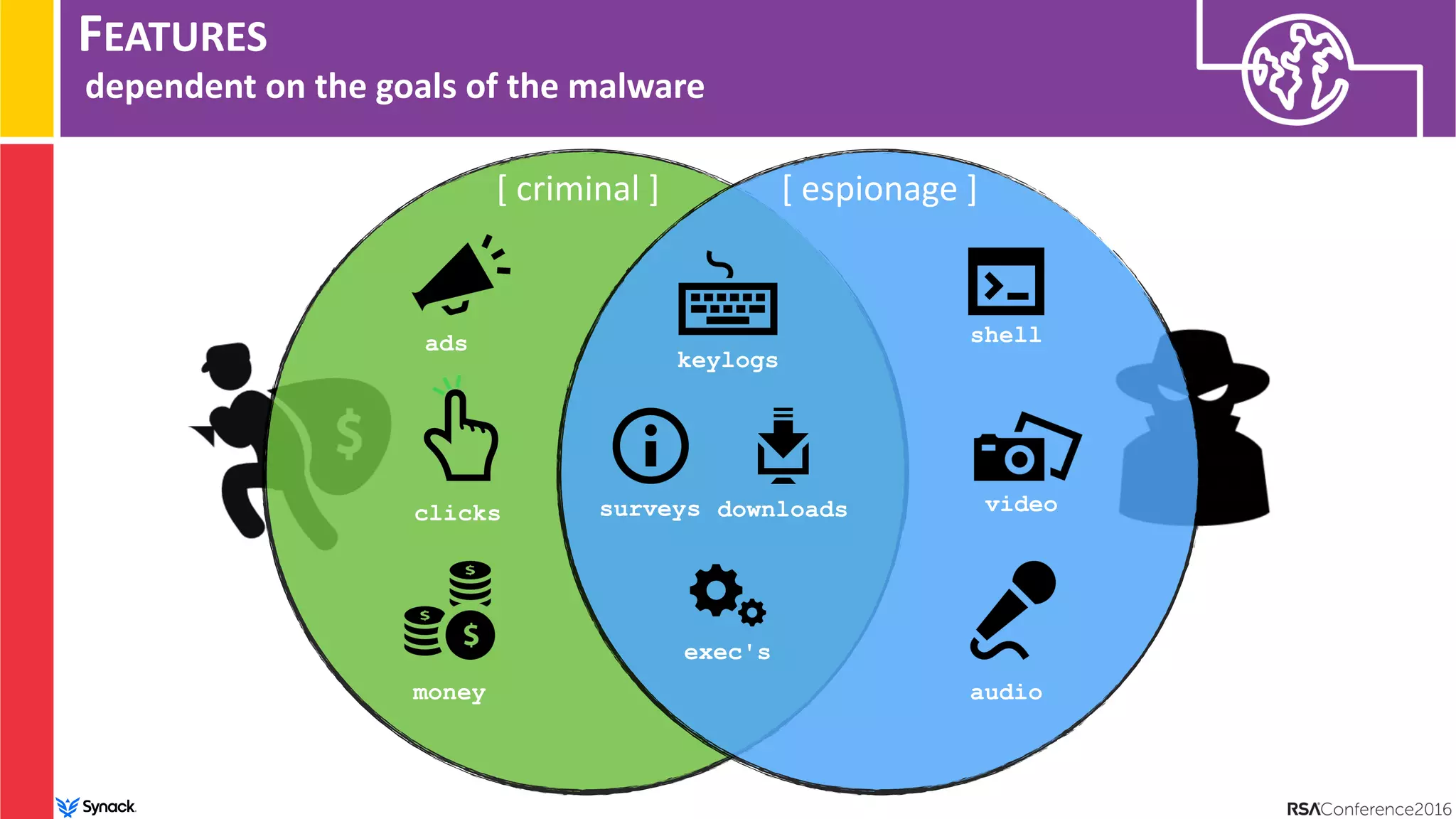 FEATURES
dependent on the goals of the malware
[ criminal ] [ espionage ]
shell
video
audio
ads
clicks
money
keylogs
surveys downloads
exec's
 