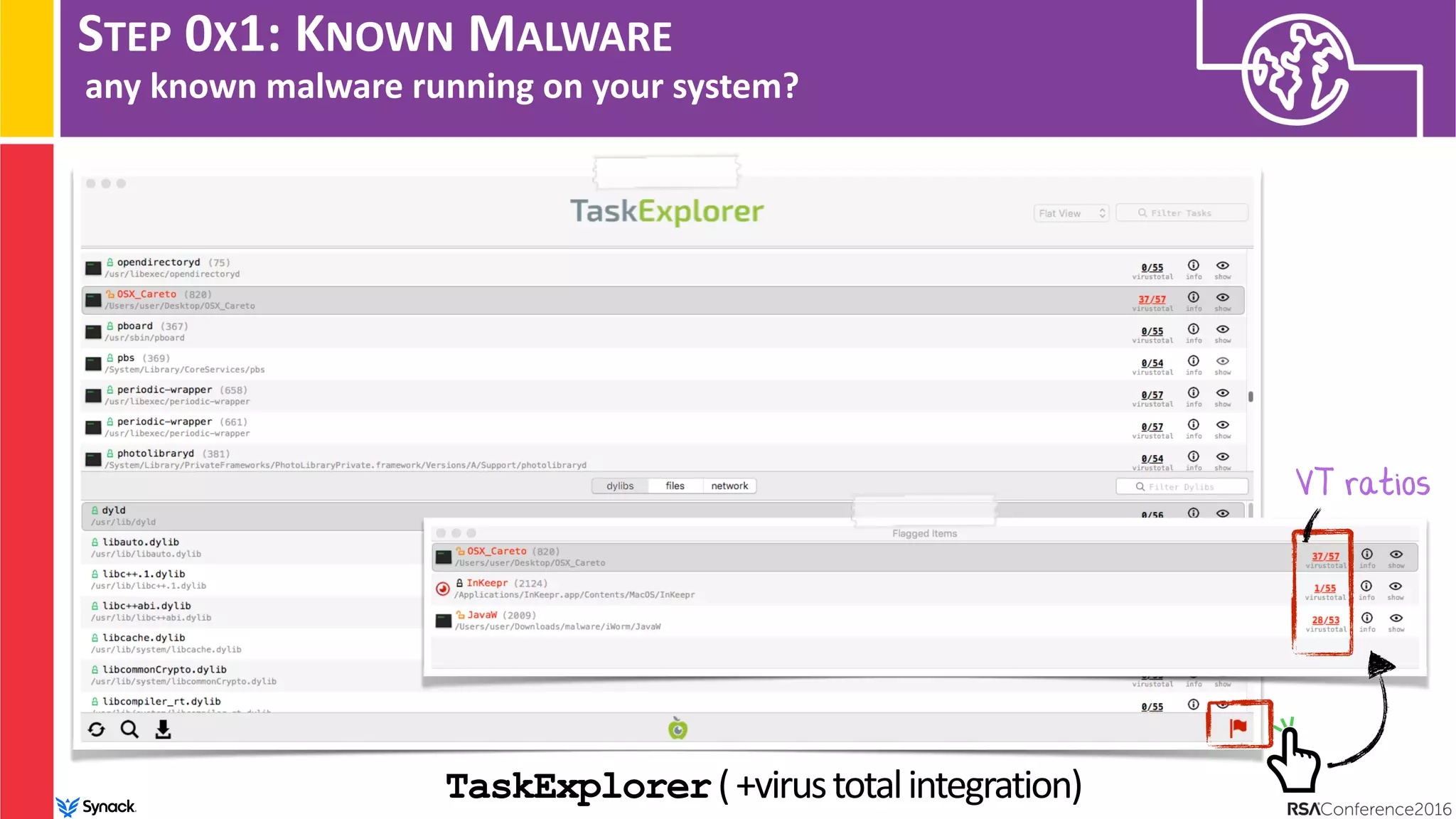 STEP 0X1: KNOWN MALWARE
any known malware running on your system?
TaskExplorer(+virustotalintegration)
VT ratios
 