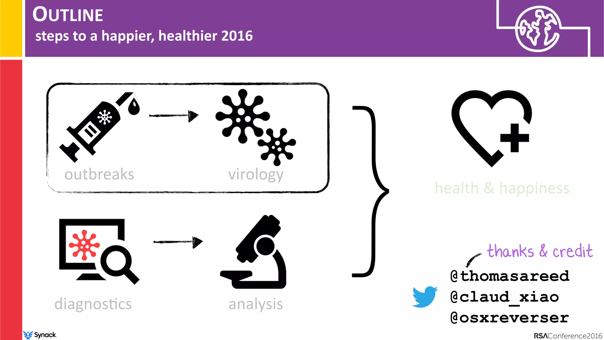 OUTLINE
steps to a happier, healthier 2016
outbreaks
diagnos:cs analysis
health & happiness
virology
}
@thomasareed
@claud_xiao
@osxreverser
thanks & credit
 