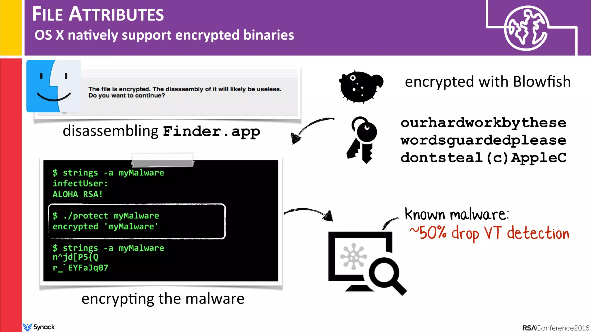 FILE ATTRIBUTES
OS X na/vely support encrypted binaries
ourhardworkbythese
wordsguardedplease
dontsteal(c)AppleC
encrypted with Blowﬁsh
disassembling Finder.app
encryp:ng the malware
$ strings -a myMalware
infectUser:
ALOHA RSA!
$ ./protect myMalware
encrypted 'myMalware'
$ strings -a myMalware  
n^jd[P5{Q
r_`EYFaJq07
known malware:
~50% drop VT detection
 