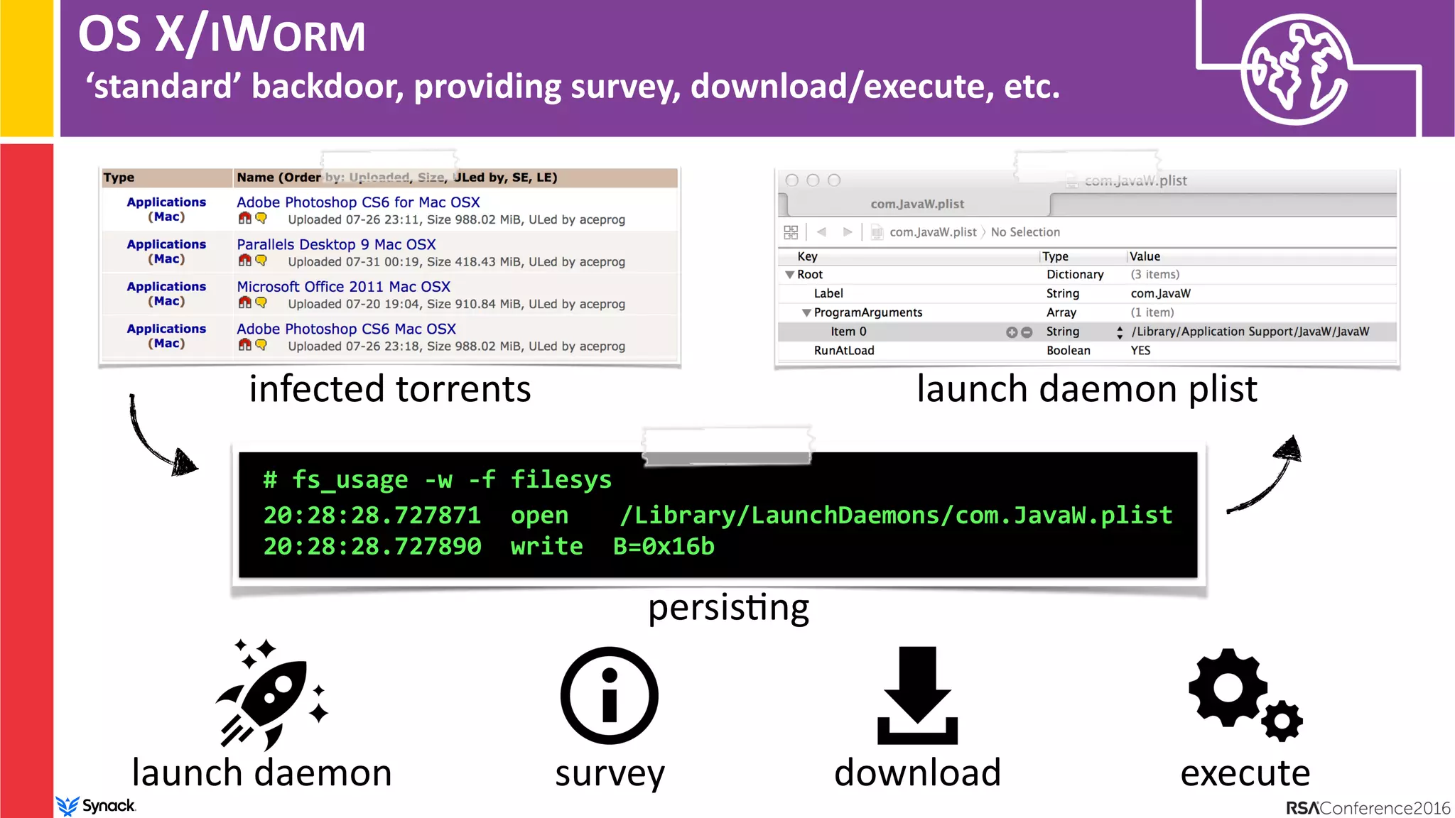 OS X/IWORM
‘standard’ backdoor, providing survey, download/execute, etc.
# fs_usage -w -f filesys
20:28:28.727871 open /Library/LaunchDaemons/com.JavaW.plist
20:28:28.727890 write B=0x16b
launch daemon survey download execute
persis:ng
infected torrents launch daemon plist
 