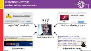 INFECTION VECTORS
method 0x1: via user-interac/on
fake codecs
fake installers/updates
infected torrents
rogue "AV" products
???
poor naive users
 