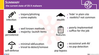 SUMMARY
the current state of OS X malware
crime espionage
persistence
psp bypassself-defense
features
‣ well known methods
‣ majority: launch items
‣ minimal obfusca:on
‣ trivial to detect/remove
‣ poorly implemented
‣ suﬃce for the job
‣ occasional an:-AV
‣ no psp detec:on
stealth
‣ 'hide' in plain site
‣ rootkits? not common
infec:on
‣ trojans/phishing
‣ some exploits
 