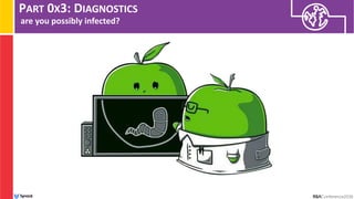 PART 0X3: DIAGNOSTICS
are you possibly infected?
 