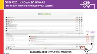 STEP 0X1: KNOWN MALWARE
any known malware running on your system?
TaskExplorer(+virustotalintegration)
VT ratios
 