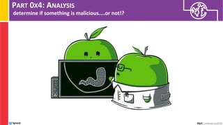 PART 0X4: ANALYSIS
determine if something is malicious....or not!?
 