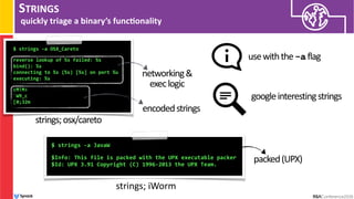 STRINGS
quickly triage a binary’s func/onality
$ strings -a OSX_Careto 
reverse lookup of %s failed: %s
bind(): %s
connecting to %s (%s) [%s] on port %u
executing: %s 
cM!M>
`W9_c
[0;32m
strings;osx/careto
networking&
execlogic
encodedstrings
$ strings -a JavaW
 
$Info: This file is packed with the UPX executable packer
$Id: UPX 3.91 Copyright (C) 1996-2013 the UPX Team.
strings; iWorm
usewiththe-aflag
packed(UPX)
googleinterestingstrings
 