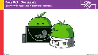PART 0X1: OUTBREAKS
overview of recent OS X malware specimens
 