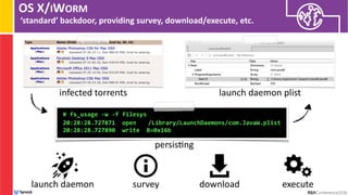 OS X/IWORM
‘standard’ backdoor, providing survey, download/execute, etc.
# fs_usage -w -f filesys
20:28:28.727871 open /Library/LaunchDaemons/com.JavaW.plist
20:28:28.727890 write B=0x16b
launch daemon survey download execute
persis:ng
infected torrents launch daemon plist
 