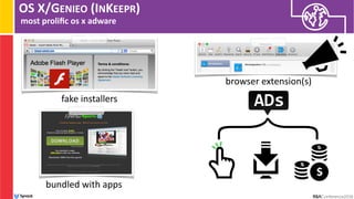 }
OS X/GENIEO (INKEEPR)
most proliﬁc os x adware
browser extension(s)
fake installers
bundled with apps
ADs
 