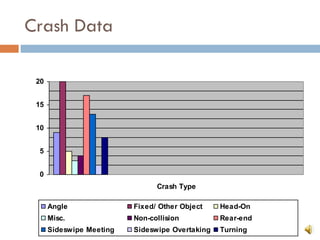 Crash Data 