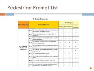 Pedestrian Prompt List 