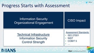 #RSAC
Progress Starts with Assessment
Information Security
Organizational Engagement
CISO Impact
Technical Infrastructure
Information Security
Control Strength
Assessment Standards:
• ISO 27001
• NIST
• COBIT 5
• …
 
