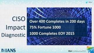 #RSAC
CISO
Impact
Diagnostic
Over 400 Completes in 200 days
75% Fortune 1000
1000 Completes EOY 2015
 