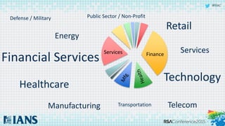 #RSAC
Defense / Military
Energy
Financial Services
Healthcare
Manufacturing
Public Sector / Non-Profit
Retail
Services
Technology
TelecomTransportation
FinanceServices
 