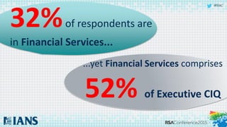 #RSAC
32%of respondents are
in Financial Services...
...yet Financial Services comprises
52% of Executive CIQ
 
