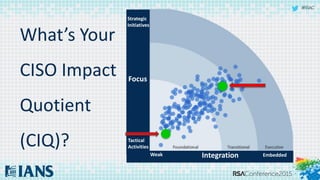 #RSAC
What’s Your
CISO Impact
Quotient
(CIQ)?
Focus
Strategic
Initiatives
Tactical
Activities
IntegrationWeak Embedded
 