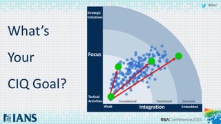#RSAC
What’s
Your
CIQ Goal?
Focus
Strategic
Initiatives
Tactical
Activities
IntegrationWeak Embedded
 