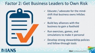 Factor 2: Get Business Leaders to Own Risk
 Educate / advocate for the mind-
shift that business owns InfoSec
risk
 Build key alliances with the
business to gain a foothold
 Run exercises, games, and
simulations to make it personal
 Develop strong stewardship policies
and follow-through tools
 