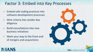 Factor 3: Embed into Key Processes
 Embed safe coding practices into
software development processes
 Wire criteria into vendor due
diligence
 Build consultations into new
business initiatives
 Work your way to the front-end
of mergers and acquisitions
 