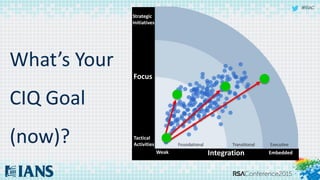 #RSAC
What’s Your
CIQ Goal
(now)?
Focus
Strategic
Initiatives
Tactical
Activities
IntegrationWeak Embedded
 