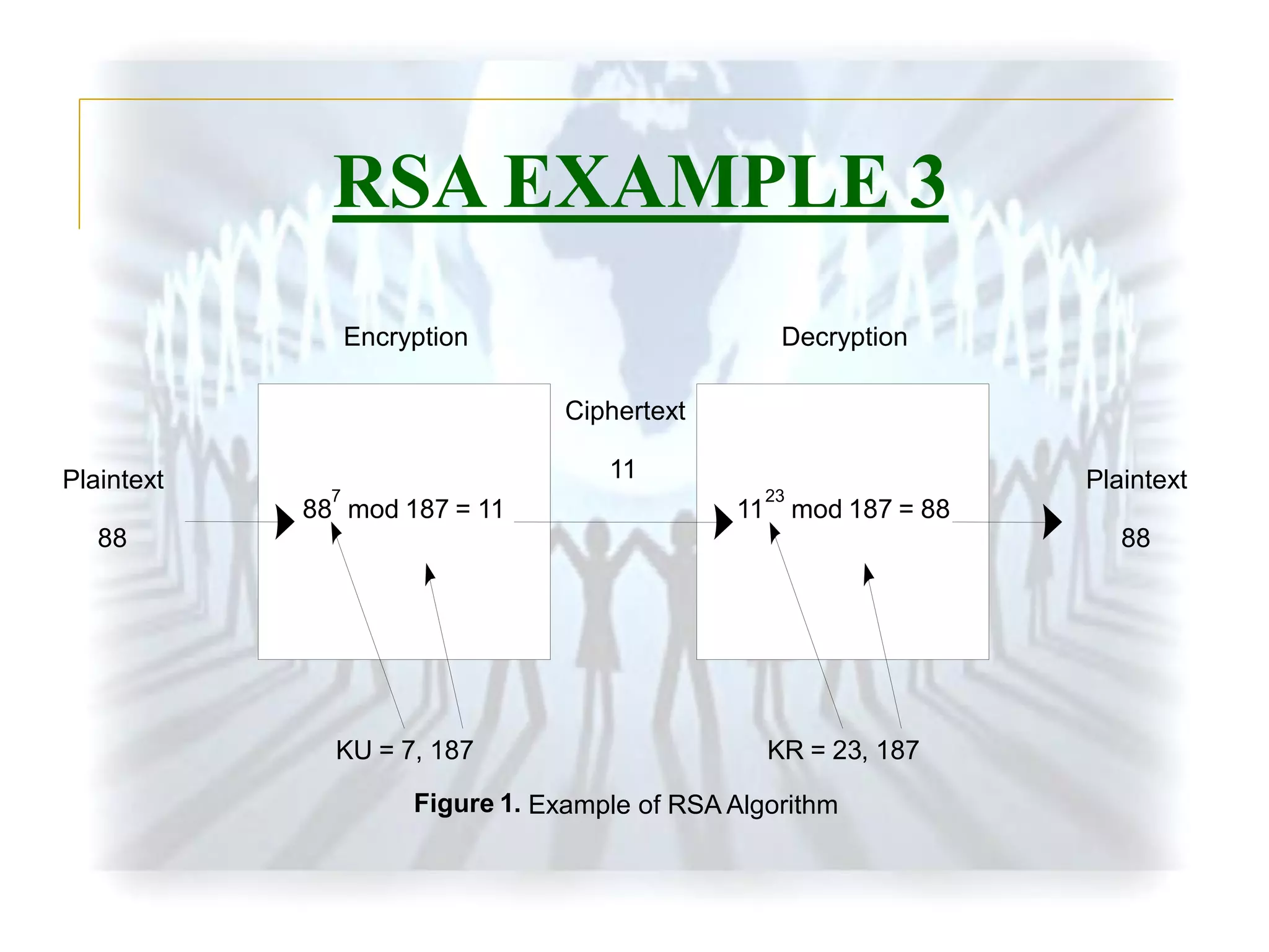 RSA ALGORITHM | PDF
