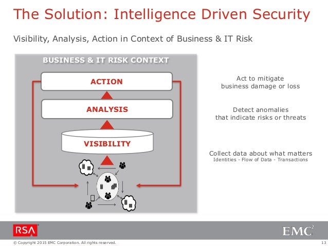 intelligence driven security siem beyond designing an adaptive security architecture for protection from advanced attacks