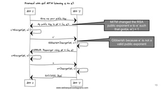 13
MiTM changed the RSA
public exponent e to e’ such
that gcd(e, e’) = 1
Gibberish because e’ is not a
valid public exponent
 