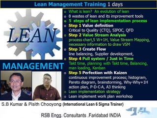 RSB Engg. Consultants .Faridabad INDIA
S.B Kumar & Pisith Chooyong (International Lean 6 Sigma Trainer)
 