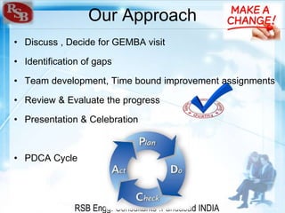 RSB Engg. Consultants .Faridabad INDIA
Our Approach
• Discuss , Decide for GEMBA visit
• Identification of gaps
• Team development, Time bound improvement assignments
• Review & Evaluate the progress
• Presentation & Celebration
• PDCA Cycle
 