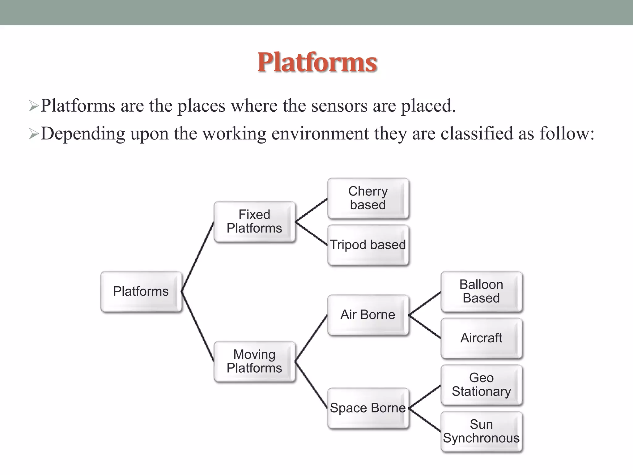 Platforms
Platforms are the places where the sensors are placed.
Depending upon the working environment they are classified as follow:
Platforms
Fixed
Platforms
Cherry
based
Tripod based
Moving
Platforms
Air Borne
Balloon
Based
Aircraft
Space Borne
Geo
Stationary
Sun
Synchronous
 