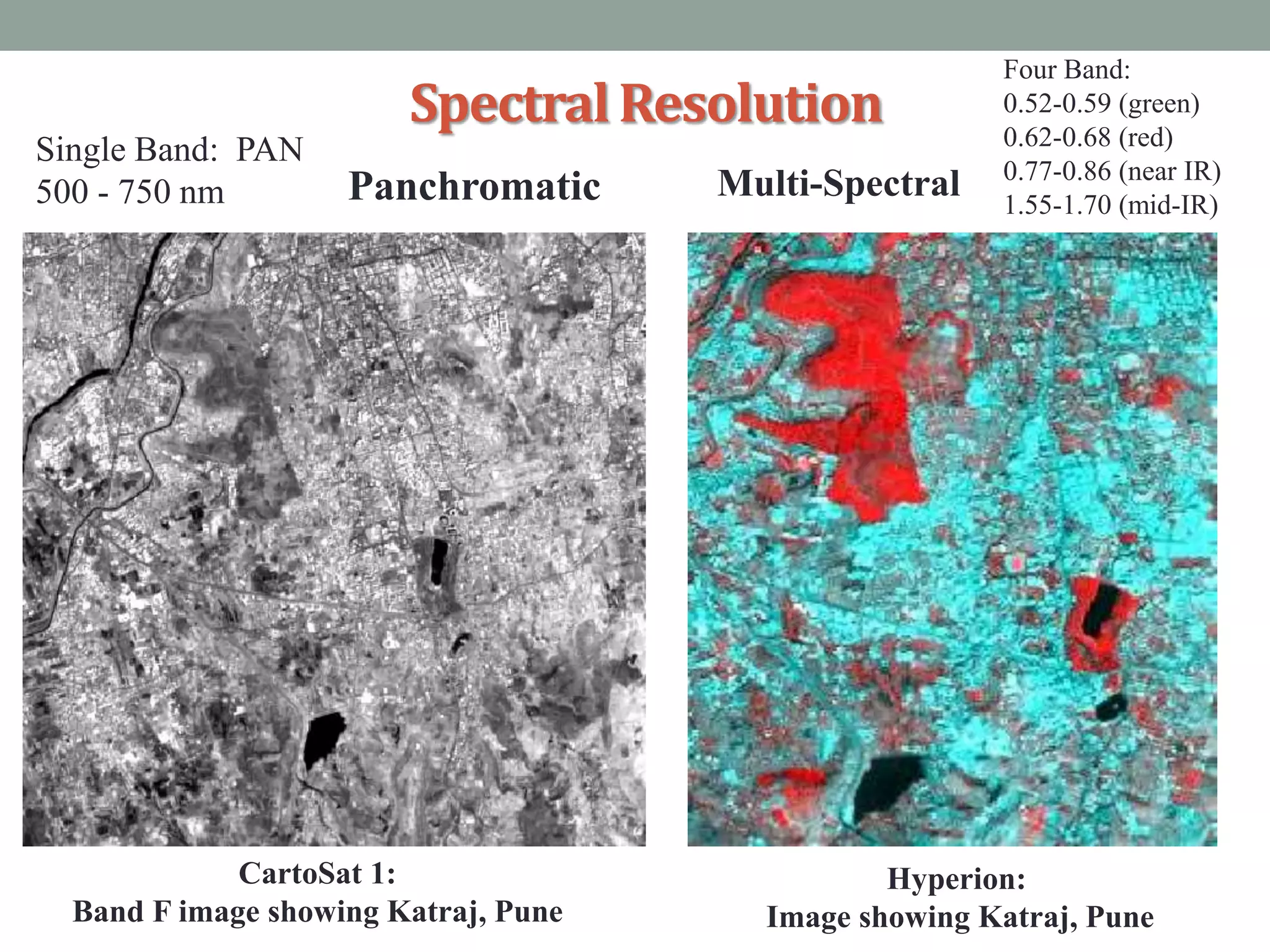 SpectralResolution
Single Band: PAN
500 - 750 nm
CartoSat 1:
Band F image showing Katraj, Pune
Panchromatic Multi-Spectral
Hyperion:
Image showing Katraj, Pune
Four Band:
0.52-0.59 (green)
0.62-0.68 (red)
0.77-0.86 (near IR)
1.55-1.70 (mid-IR)
 