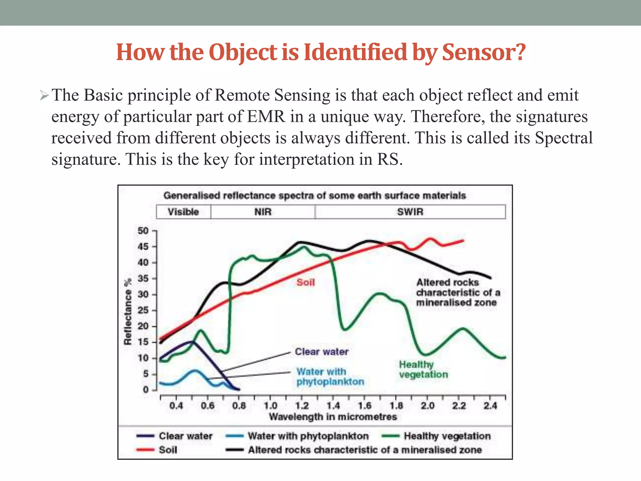 How the Objectis IdentifiedbySensor?
The Basic principle of Remote Sensing is that each object reflect and emit
energy of particular part of EMR in a unique way. Therefore, the signatures
received from different objects is always different. This is called its Spectral
signature. This is the key for interpretation in RS.
 