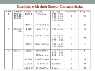 Satelliteswith theirSensorCharacteristics
 