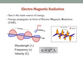 Electro MagneticRadiation
Sun is the main source of energy.
Energy propagates in form of Electro Magnetic Radiation
(EMR).
Wavelength (λ)
Frequency (ν)
Velocity (C)
c = ν* λ
 