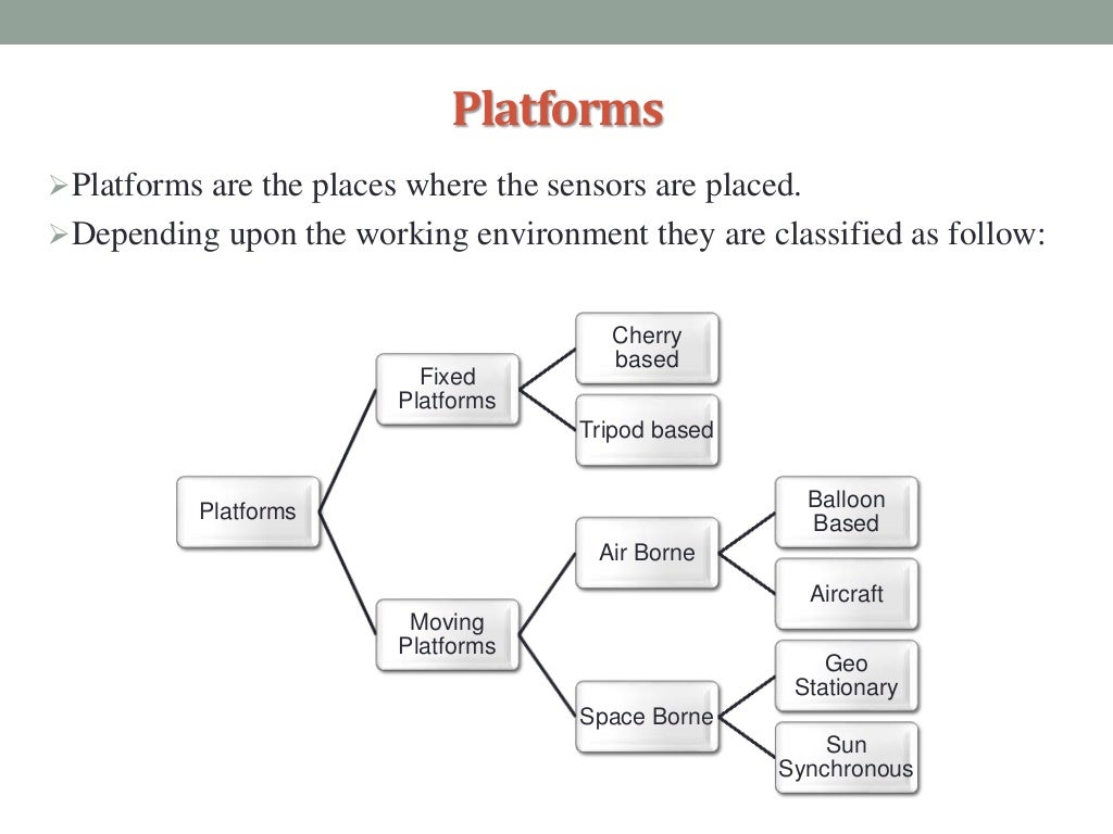 Basics of Remote Sensing