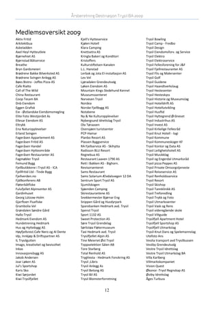 Årsberetning Destinasjon Trysil BA 2009



Medlemsoversikt 2009
Aktiv Fritid                               Kjell's Hytteservice                 Trysil Bowling
Arkitektbua                                Kjølen Hotell                        Trysil Camp - Fredbo
Askeladden                                 Klara Camping                        Trysil Design
Axel Heyl Hytteutleie                      Knettsetra AS                        Trysil Eiendomsforv. og Service
Bjørnehiet AS                              Kringla Bakeri og Konditori          Trysil Elektro
Bjørnstad Båtservice                       Kristoffers                          Trysil Elektroservice
Breathe                                    Kulturstiftelsen Kanalen             Trysil Fellesforening for J&F
Bryn Gardsmeieri                           L.L. Hanstad                         Trysil Fjellrestauranter AS
Brødrene Bakke Bilverksted AS              Lerbak og Jota El-installasjon AS    Trysil Flis og Malersenter
Brødrene Svingen Anlegg AS                 Lev Vel                              Trysil Golf
Bøes Bistro - Joffes Pizza AS              Ljøradalen Grendeutvalg              Trysil Guidene
Cafe Rialto                                Løken Eiendom AS                     Trysil Haandtverkslaug
Call of The Wild                           Mountain Kings Sledehund Kennel      Trysil Hestesenter
China Restaurant                           Museumssenteret                      Trysil Hesteskyss
Coop Tesam BA                              Narvesen Trysil                      Trysil Historie og Museumslag
Dnb Eiendom                                Nordea                               Trysil Hotelldrift AS
Eggen Grafisk                              Norske Fjellbygg AS                  Trysil Hotellutvikling
Eie - Østlandske Eiendomsmegling           Notabene                             Trysil Husflid
Elite Foto Westjordet As                   Ny & Ne Kulturopplevelser            Trysil Hyttegrend Øråneset
Ellesar Eiendom AS                         Nybergsund Idrettslag Trysil         Trysil Industrihus AS
Eltrykk                                    Ola Tøraasen                         Trysil Invest AS
Ena Naturopplevelser                       Osensjøen turistsenter               Trysil Kirkelige Fellesråd
Erland Svingen                             PCP-Hamar                            Trysil Knut Hotell - logi
Fageråsen Appartement AS                   Planbo Resort AS                     Trysil Kommune
Fageråsen Fritid AS                        Plassen Byggservice                  Trysil Kommuneskoger KF
Fageråsen Handel                           RA Fjellservice AS - Skihytta        Trysil Kontor og Data AS
Fageråsen Hytteområde                      Radisson BLU Resort                  Trysil Leilighetshotell AS
Fageråsen Restauranter AS                  Regnebua AS                          Trysil Musikklag
Fagmøbler Trysil                           Restaurant Laaven 1790 AS            Trysil og Engerdal Utmarksråd
Femund Bygg                                Rett i Bakken AS - Bighorn.          Trysil pizza Peppes AS
Fjellbutikkene i Trysil AS - ICA           Revisorsenteret                      Trysil Private Omsorgstjeneste
Fjellfritid Ltd - Tinde Bygg               Sams Restaurant                      Trysil Reiseservice AS
Fjellverden.no                             Sams Solarium Ælvdalsvegen 12 DA     Trysil Renholdsservice
Fjällkonferens AB                          Sentrum Sport Trysil AS              Trysil Resort
Fløterbåtfiske                             Sjumilskogen                         Trysil Skishop
Fulufjellet Alpinsenter AS                 Sjøenden Camping                     Trysil Tannklinikk AS
Gardinhuset                                Skirestaurantene AS                  Trysil Treforedling
Georg Lützow-Holm                          Snekkermester Bjørnar Eng            Trysil Trykk og Foto
Gjerfloen Fluefiske                        Snippen Gård og Husdyrpark           Trysil Utmarkssenter
Grambolia Vel                              Sparebanken Hedmark avd. Trysil      Trysil Vask og Rens
Grøndalen Søndre Gård                      Spenst Trysil                        Trysil videregående skole
Hallo Trysil                               Sport 1132 AS                        Trysil Viltguide
Hedmark Eiendom AS                         Sweet Protection AS                  Trysilfjell Apartment Hotel
Hundetrening Hedmark                       Søre Trysil Grendelag                Trysilfjell Sportshop AS
Hus og Hyttebygg AS                        Sørlistøa Fløtermuseum               Trysilfjell Utmarkslag
Høyfjellsrest.Cafe Nero og Al Dente        Taxi Hedmark avd. Trysil             Trysil-Knut Dans og Spelemannslag
Idp, Innkjøp & Driftspartner AS            Trysilfjellet Alpin AS               Utefoto Ans
IL Trysilgutten                            Tine Meieriet Øst Trysil             Veolia transport avd Trysilbussen
Imago, kreativitet og bevissthet           Toppselektion Sälen AB               Vestby Grendeutvalg
Inkas                                      Tore Starberg                        Vestre Trysil Idrettslag
Innovasjonsbygg AS                         Total Renhold AS                     Vestre Trysil Utmarkslag BA
Jakob Andersen                             TrygVesta - Hedmark Forsikring AS    Villa Karlberg
Joar Løken AS                              Trysil ;Libris                       Villmarkskompaniet
Jul's Sportshop                            Trysil Anlegg As                     Vision Quest
Karis Sko                                  Trysil Betong AS                     Økonor -Trysil Regnskap AS
Kiwi Sørjordet                             Trysil Bil AS                        Østby Idrettslag
Kiwi Trysilfjellet                         Trysil Blomsterforretning            Åges Turbuss


                                                          12
 