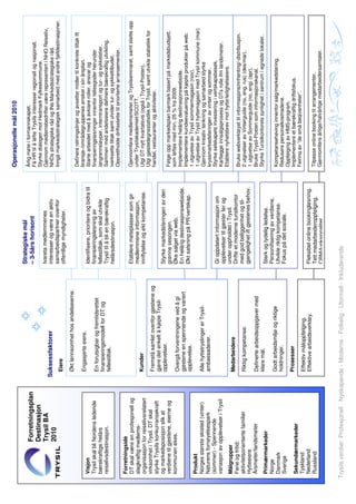 Operasjonelle mål 2010
                                                                                 Strategiske mål
                                                                                                                          Årlig møte i formannskapet.
               Forretningsplan                                                   – 3-5års horisont                        Få HR til å løfte Trysils interesser regionalt og nasjonalt.
               Destinasjon                                                                                                Styrke dialogen mot Hedmark Fylkeskommune.
               Trysil BA                                                          Ivareta medlemmenes                     Gjennom medlemsbedrifter være representert i NHO Reiseliv,
                                      Suksessfaktorer                             interesser og være en aktiv             NHDs strategiske råd og INs Markedsstrategiske råd.
               2010                                                               samarbeidspartner ovenfor               Inngå markedsstrategisk samarbeid med andre fjelldestinasjoner.
                                        Eiere                                     offentlige myndigheter.
                                        Økt lønnsomhet hos andelseierne.
                                                                                                                          Definere retningslinjer og avsetter midler til konkrete tiltak ift
                                        Engasjerte eiere.                                                                 bransje-/områdegruppenes ønsker i sin årsplan.
 Visjon                                                                           Identifisere, prioritere og bidra til   Starte arbeidet med å avklare roller, ansvar og
 Trysil skal bli Nordens ledende        En forutsigbar og fremtidsrettet          finansieringsløsning av                 finansieringsløsninger innenfor fellesgoder herunder
 bærekraftige helårs                    finansieringsmodell for DT og             fellestiltak, som skal utvikle          langrennsløyper, interntransport og tur- og sykkelstier.
 reiselivsdestinasjon.                                                            Trysil til å bli en bærekraftig         Sammen med andelseiere definere bærekraftig utvikling,
                                        fellestiltak.
                                                                                  helårsdestinasjon.                      iverksette tiltak samt utvider tur- og sykkeltilbudet.
                                                                                                                          Opprettholde driftsstøtte til prioriterte arrangementer.
 Forretningsidé
 DT skal være en profesjonell og                                                  Etablere møteplasser som gir            Gjennomføre medlemsmøter og Trysilseminaret, samt støtte opp
 slagkraftig medlems-                                                             medlemmene informasjon,                 under Trysilakademiet/SCOTT.
 organisasjon for reiselivsrelatert     Kunder                                    innflytelse og økt kompetanse.          Utgi DT-nytt kvartalsvis (også i Trysil-Posten).
 virksomhet i Trysil. DT skal                                                                                             Utgi gjestedøgnsstatistikk for Trysil, samt utvikle statistikk for
                                        Fremstå samlet ovenfor gjestene og                                                handel, restauranter og aktiviteter.
 styrke Trysils konkurransekraft        gjøre det enkelt å kjøpe Trysil-
 og markedsposisjon slik at             opplevelser.                              Styrke markedsføringen av den
 verdiene til gjestene, eierne og                                                 grønne sesongen.                        Følge opp markedsplan barmark basert på markedsbudsjett,
 kommunen økes.                                                                   Øke salget via web.                     som løftes med min. 25 % fra 2009.
                                        Overgå forventningene ved å gi
                                                                                  En helårig destinasjonswebside.         Implementere helårig destinasjonswebside.
                                        gjestene en spennende og variert                                                  Implementere kundeevaluering på kjøpte produkter på web.
                                        opplevelse.                               Økt satsning på PR/vertskap.
                                                                                                                          1 utgivelse av Trysil sommermagasin (nov).
 Produkt                                                                                                                  1 utgivelse av Trysil hyttemagasin med Trysil kommune (mar)
 Norges største skisted (vinter)        Alle hyttetryslinger er Trysil-                                                   Gjennom kreativ tenkning og samarbeid styrke
 Naturens fornøyelsespark               ambassadører.                                                                     kryssmarkedsføringen av vinter og sommer.
 (sommer) - Spennende                                                                                                     Styrke selskapets investering i vertskapsbesøk.
                                                                                  Gi oppdatert informasjon om
 variasjon av opplevelser i Trysil                                                                                        Kartlegge innsalgsprosess og DTs rolle ifm landsmøter.
                                                                                  opplevelser til gjester før og
                                                                                                                          Etablere nyhetsbrev mot hytte/leilighetseiere.
 Målgrupper                                                                       under oppholdet i Trysil.
                                        Medarbeidere                              Drifte et moderne turistkontor
 Ferie og fritid:                                                                                                         Bruke webverktøyet til informasjonsinnhenting/-distribusjon.
 aktivitetsorienterte familier          Riktig kompetanse.                        med god beliggenhet og til-             2 utgivelser av Vinterguide (no, eng, rus) (des/mar).
 Hytteeiere                                                                       gjengelighet ift gjestenes behov.       1 utgivelse av Sommerguide (no, eng) (apr).
 Årsmøter/landsmøter                    Definerte arbeidsoppgaver med                                                     Bruke Trysil-Posten som informasjonskanal.
                                        klare mål.                                                                        Styrke Turistkontorets synlighet i sentrum i egnede lokaler.
 Primærmarkeder                                                                   Sterk og tydelig ledelse.
 Norge                                                                            Personifisering av verdiene.
                                        Godt arbeidsmiljø og riktige                                                      Kompetanseheving innenfor salg/markedsføring.
 Danmark                                                                          Utvikle riktig kompetanse.
                                        holdninger.                                                                       Redusere personalkostnadene.
 Sverige                                                                          Fokus på det sosiale.
                                                                                                                          Oppfølging av HMS-program.
                                        Prosesser                                                                         Implementere et bærekraftig driftsfokus.
 Sekundærmarkeder
                                                                                                                          Feiring av ”de små begivenheter”.
 Tyskland                               Effektiv måloppfølging.
 Nederland                              Effektive arbeidsverktøy.                 Fleksibel online bookingløsning.
 Russland                                                                         Tett medarbeideroppfølging.             Tilpasse online booking til arrangementer.
                                                                                  CRM-funksjonalitet.                     Gjennomføre årlige/halvårlige medarbeidersamtaler.



Trysils verdier: Profesjonell - Nyskapende - Moderne - Folkelig - Uformell - Inkluderende
 