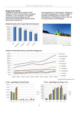 Årsberetning Destinasjon Trysil BA 2009


Norges største skisted
Trysilfjellet er Norges største skisted med 65           serveringssteder og 11 afterski steder. Anlegget har
nedfarter, 32 heiser, 3 barneområder, terrengpark,       fire 6-seters ekspressheiser. Totalt har anlegget en
familiepark, 71 km med løyper. Vi har landets            kapasitet på 35.200 personer/t, og det er i dag
største snøproduksjonsanlegg (over 400                   dimensjonert for 15.000 skikjørere. Det er over 100
snøkanoner) og Norges største skiskole (20.000           km langrennsløyper rundt skianlegget.
elever). Det er nærmere 30

Besøkstall 2008-09 for Norges største attraksjoner:




                                                                                             Utefoto.no/Jonas Hasselgren




Heiskort omsetningsutvikling, norske alpinanlegg 99-09




                                                                                    Fra og med 04-05 er tallene uten mva

Vinter – gjestedøgn fordel på nasjon                        Vinter – gjestedøgnsutvikling pr mnd




                                                     3
 