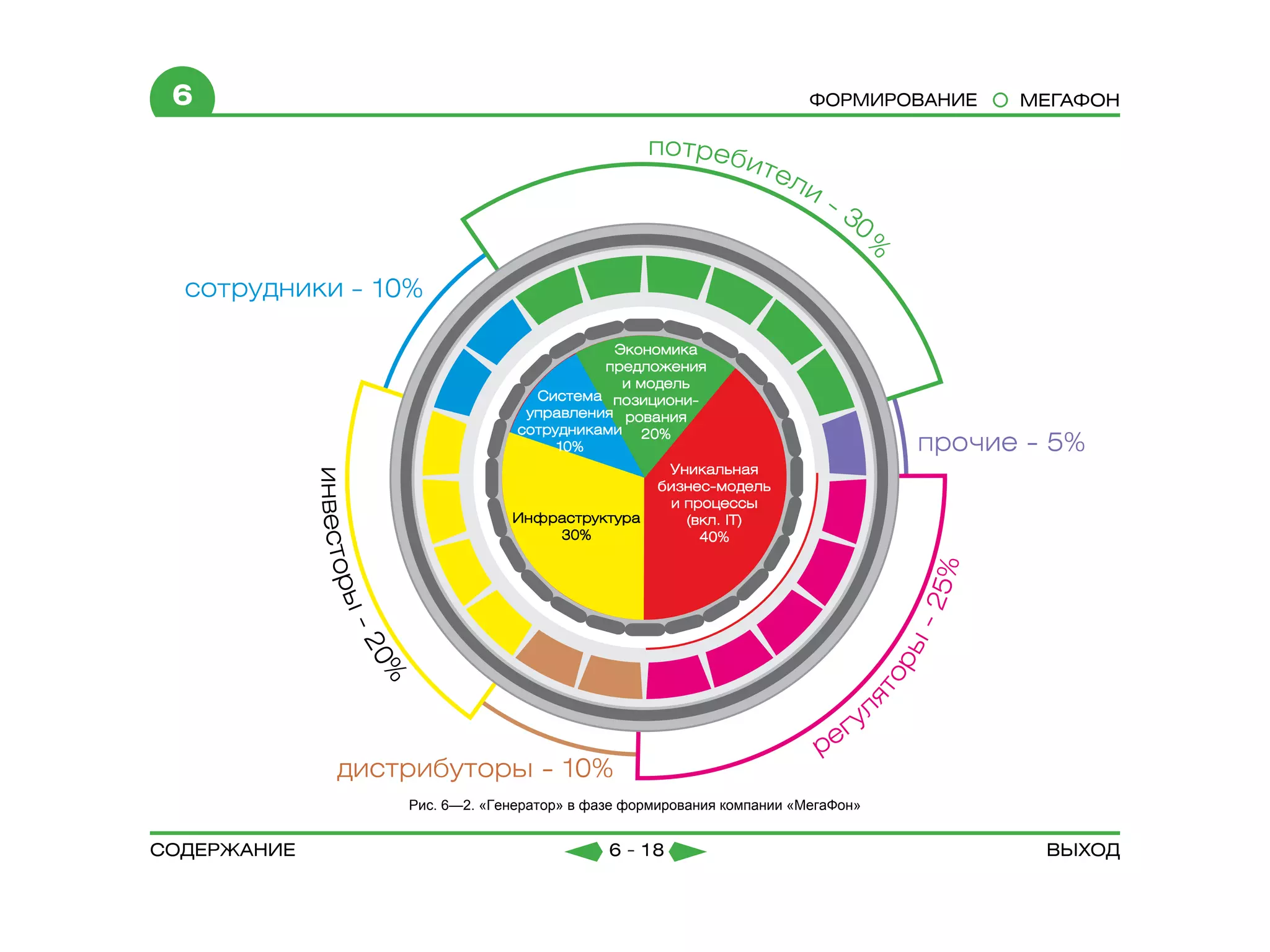 6                                                                Формирование   МЕГАФОН




             Рис. 6—2. «Генератор» в фазе формирования компании «МегаФон»


содержание                             6 - 18                                     Выход
 