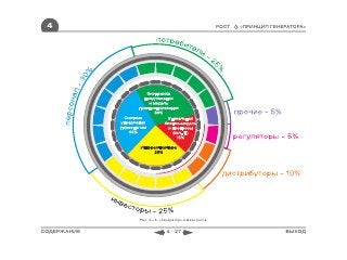 4                                                РОСТ   «ПРИНЦИП ГЕНЕРАТОРА»




             Рис. 4—6. «Генератор» в фазе роста


СОДЕРЖАНИЕ                4 - 27                                      ВЫХОД
 