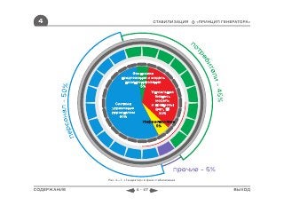 4                                      СТАБИЛИЗАЦИЯ     «ПРИНЦИП ГЕНЕРАТОРА»




             Рис. 4—7. «Генератор» в фазе стабилизации


СОДЕРЖАНИЕ                   4 - 47                                   ВЫХОД
 