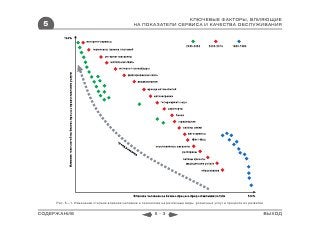 КЛЮЧЕВЫЕ ФАКТОРЫ, ВЛИЯЮЩИЕ
 5                                             НА ПОКАЗАТЕЛИ СЕРВИСА И КАЧЕСТВА ОБСЛУЖИВАНИЯ




     Рис. 5—1. Изменение степени влияния человека и технологии на различные виды розничных услуг в процессе их развития


СОДЕРЖАНИЕ                                                 5-3                                                            ВЫХОД
 